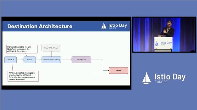 Running Istio in Production as a Small Team of Newbies - John Keates, Wehkamp смотреть онлайн