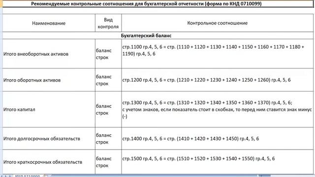 Бухгалтерская (финансовая) отчетность смотреть онлайн