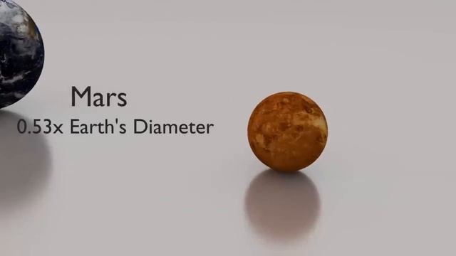 How big is the Solar System? смотреть онлайн