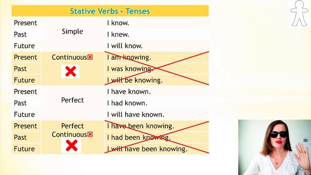 STATIVE VERBS. Stative and Action Verbs. English Grammar смотреть онлайн