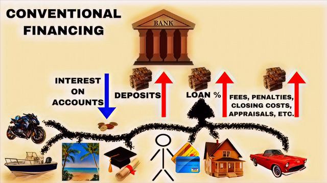 Ep. #52: Infinite Banking & Cash Flow смотреть онлайн