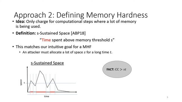 Sustained Space and Cumulative Complexity Trade-offs for Data-Dependent Memory-Hard Functions смотреть онлайн