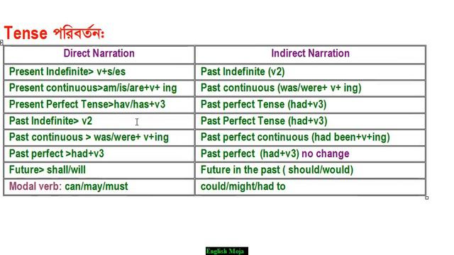 Narration смотреть онлайн