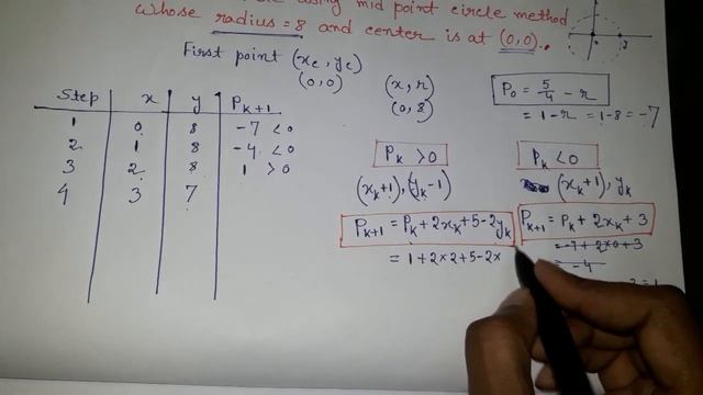 COMPUTER GRAPHICS | Bresenham's Circle Drawing Algorithm | CodexHub | Bengali смотреть онлайн