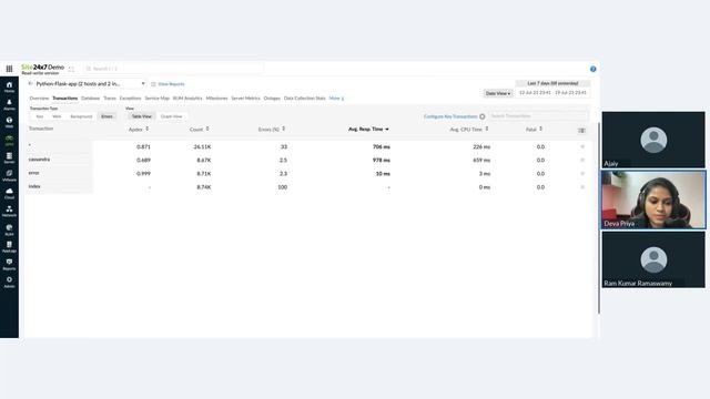 How to monitor your Python app performance with Site24x7 смотреть онлайн
