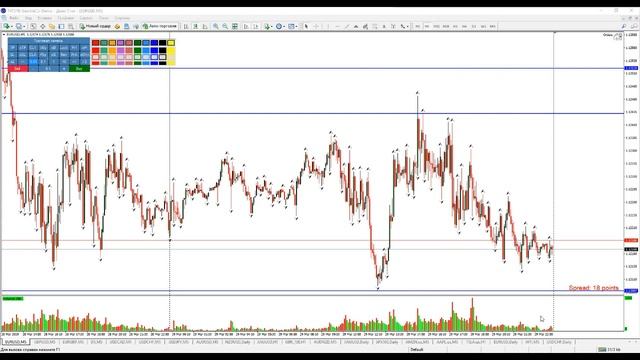 Пишем свой Алгоритм для торговле на форекс смотреть онлайн