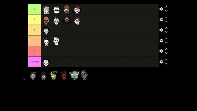 Оцениваем персонажей DST. Гайд по персанажам в Донт Старв