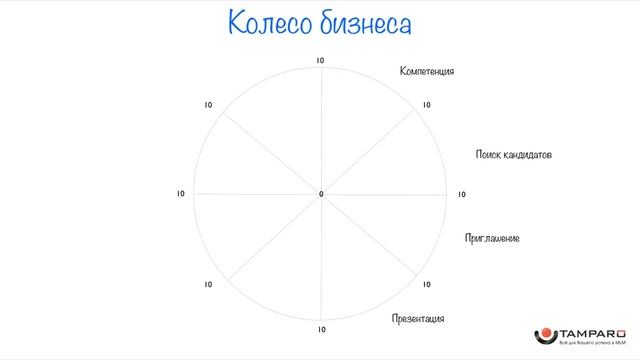 MLM 1 0, 2 0, 3 0 день1