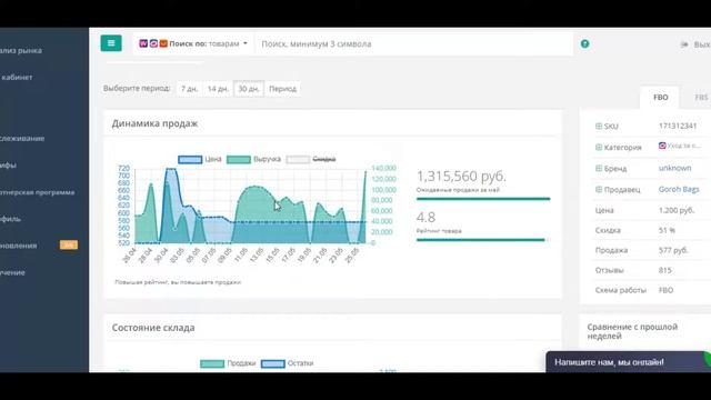 Продажи краски для белых кроссовок на Ozon. Аналитика маркетплейса смотреть онлайн