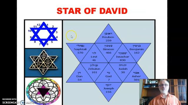 History of the Star Of David Maguen David смотреть онлайн