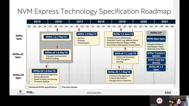 Keynote 12 NVM Express Technology Powering the Connected Universe смотреть онлайн