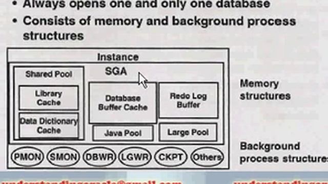 Oracle Instance смотреть онлайн
