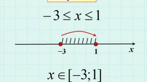 Видео урок 6 класс Числовые промежутки
