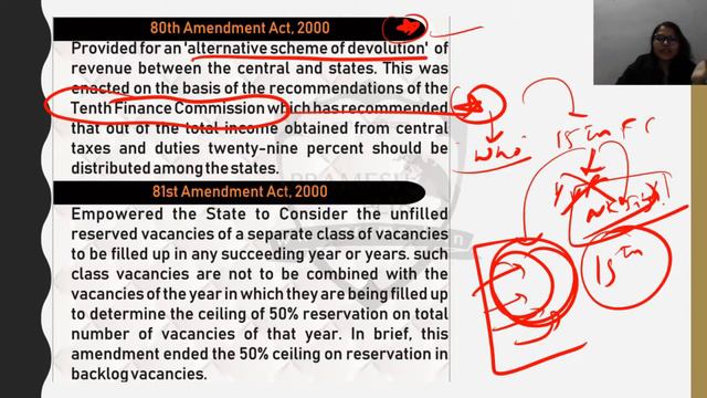 E 18: Constitutional Amendments Act 75 to 85 | Plus Pramesh eLib смотреть онлайн