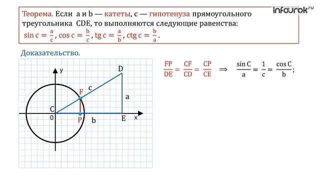 Решение прямоугольных треугольников | Алгебра 10 класс #16 | Инфоурок смотреть онлайн
