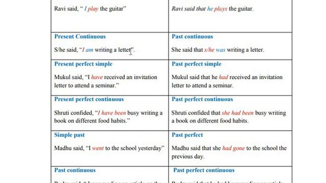 Narration & Modals for JKSSB upcoming Exams|| English Grammar|Jr. Asstt/Acctt. Asstt and many more. смотреть онлайн