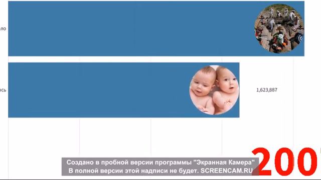 Рождаемость и смертность в России по годам смотреть онлайн
