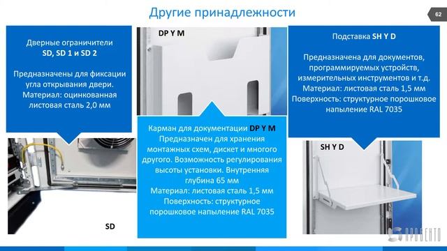 Вебинар по Провенто смотреть онлайн