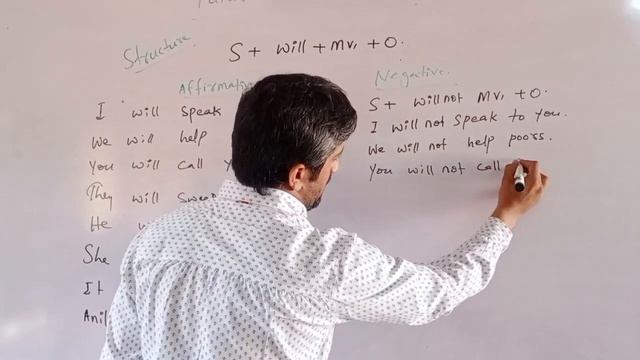 Future Simple Tense In Details | Learn Tenses | English Speaking Practice смотреть онлайн