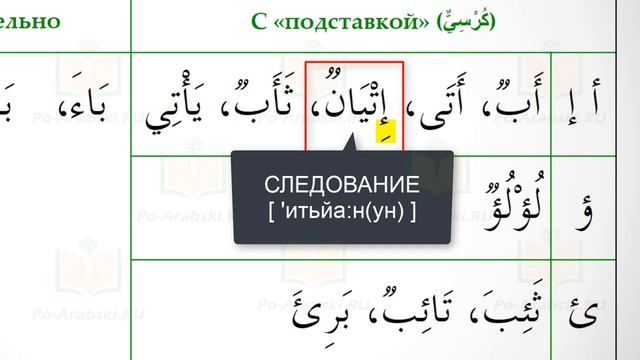 АРАБСКИЙ АЛФАВИТ #8. Хамза ء - особая буква арабского алфавита. смотреть онлайн