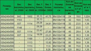 Размеры пеноблока