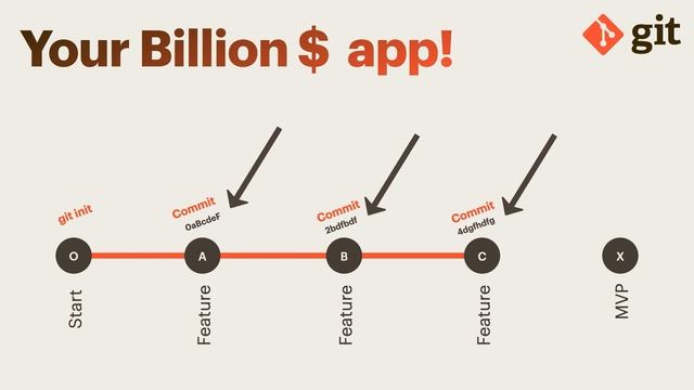 1. Git Tutorial - Introduction смотреть онлайн