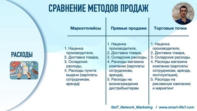 Маркетплейсы, Прямые продажи, Торговые точки- сравнение методов продаж смотреть онлайн