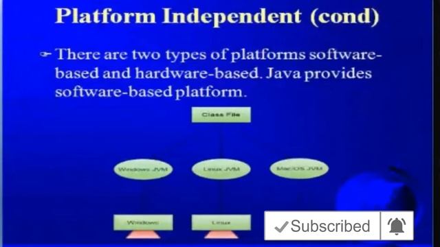 Oops in Java|Java Features|Anna University Syllabus|Oops|Java in Tamil|Platform independent|Secured смотреть онлайн