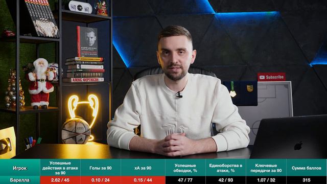 Лучший атакующий полузащитник 2021 🔥 Колесник AWARDS смотреть онлайн