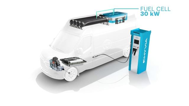 HYVIA unveils Renault Master Van H2-TECH prototype смотреть онлайн