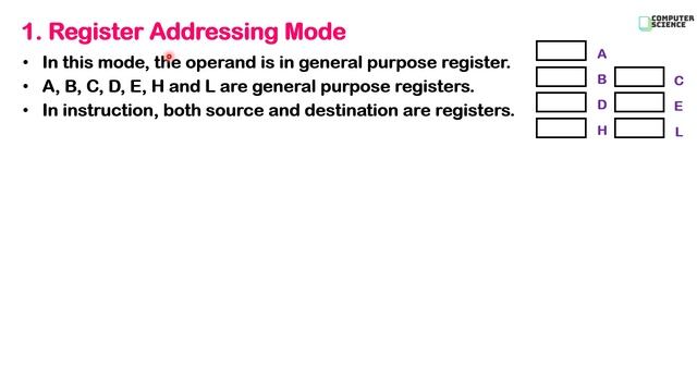 12th Comp. Sci. Paper-II : Chapter -2 | Addressing modes of 8085 | Register addressing mode смотреть онлайн