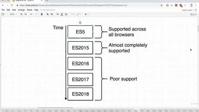 Why Create React App смотреть онлайн