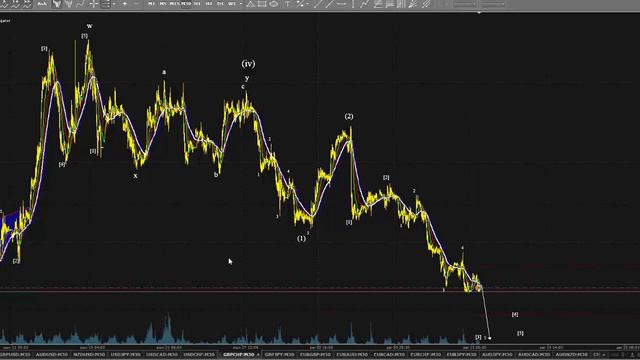 iPAMM-трейдинг. Выпуск №106. Волновой анализ рынка Forex на 15.08.2016. смотреть онлайн