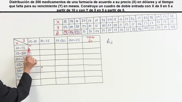 Tablas Bidimensionales o de doble entrada 1. Distribución de frecuencias bidimensionales. смотреть онлайн