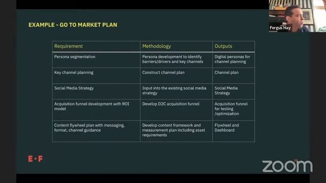 XTC 2022: Bootcamp - Elysian Fields: PR Strategies смотреть онлайн