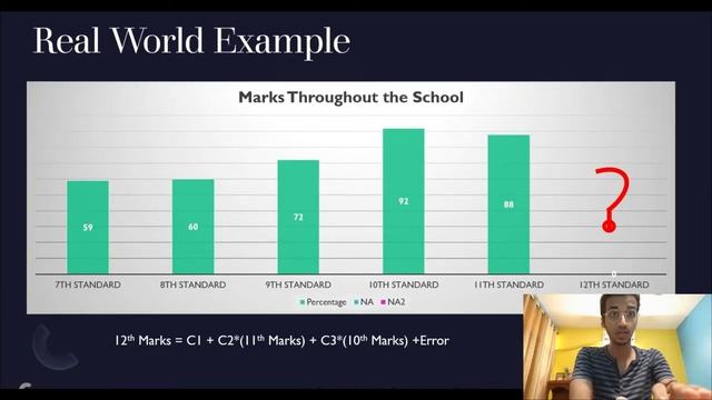 Auto Regression(AR) Model| Time Series Forecasting #2 смотреть онлайн
