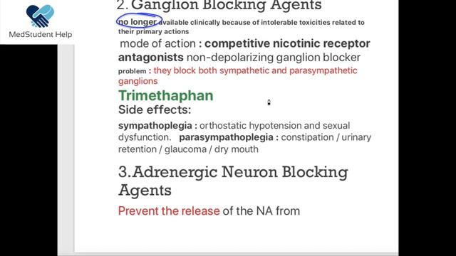 Anti-Hypertensive Drugs