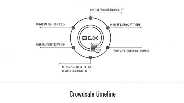 Обзор проекта BGX смотреть онлайн