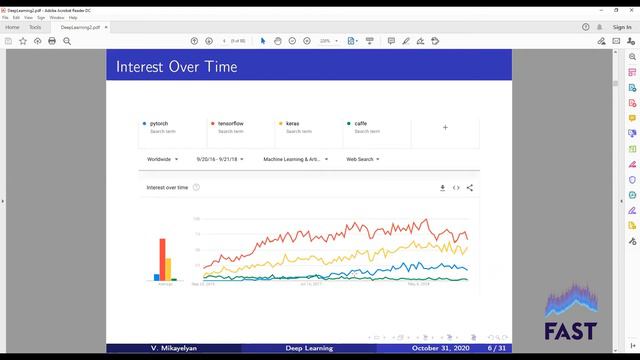 Lecture 5 | Tensorflow (part 1) смотреть онлайн
