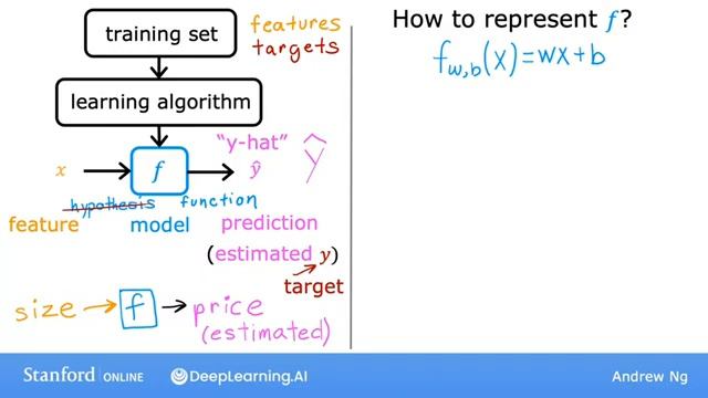 Week 01- Video 10- Linear regression model part 02 смотреть онлайн