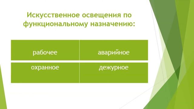 Системы и виды освещения Жусупов Т Х 2020г смотреть онлайн
