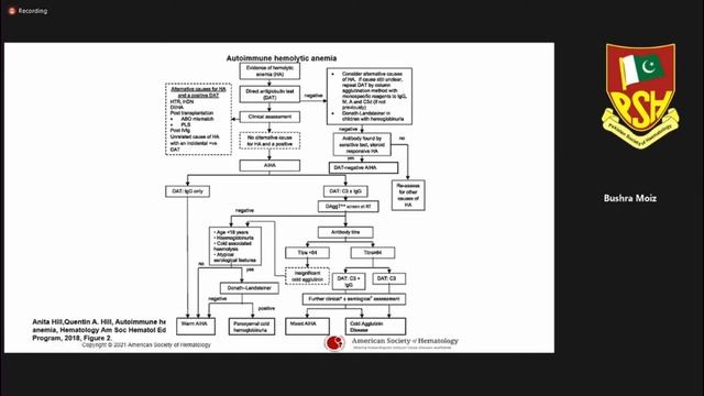 Session-III: Red Cell Disorders | HAEMCON2021 | 23rd Annual Conference | 4-6 Feb 2021 | Virtual смотреть онлайн