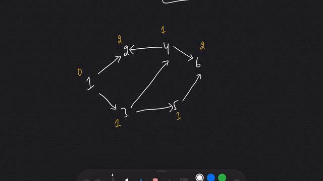 Course Schedule leetcode | course schedule leetcode python | leetcode 207 смотреть онлайн