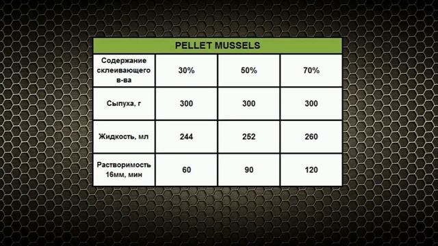 Изготовление Pellets гранулы. Растворимость пеллетса смотреть онлайн