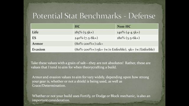 (Brief) Learning to Theorycraft in PoE - Planning your Passive Tree смотреть онлайн