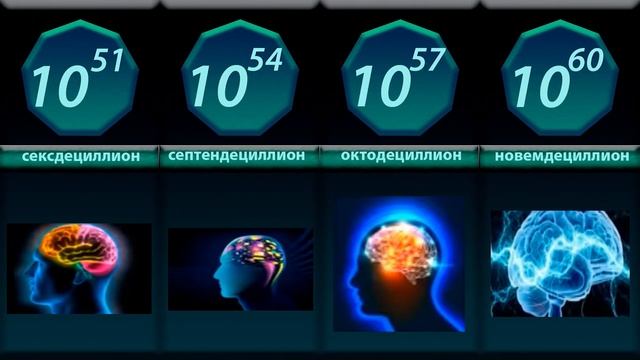 Что идет после триллиона? | Сравнение рейтинга всех цифр смотреть онлайн