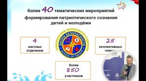 Выступление на Всероссийской конференции Формирование эффективной системы патриотического воспитания