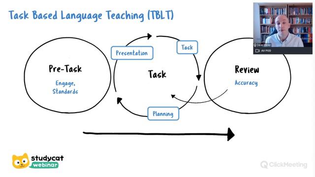 How to Lesson Plan: a 4-Step Process, Writing Lesson Aim, Lesson Template and More! смотреть онлайн