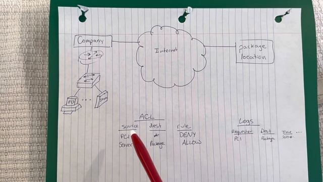 How and Why Python Package Proxies Work in 60ish Seconds смотреть онлайн