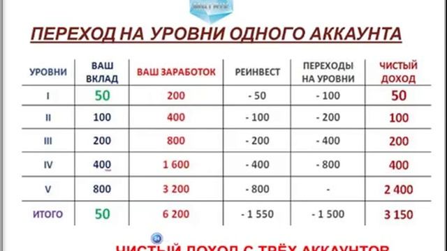 ULTRA MATRIX- РАБОТАЕТ РОБОТ.